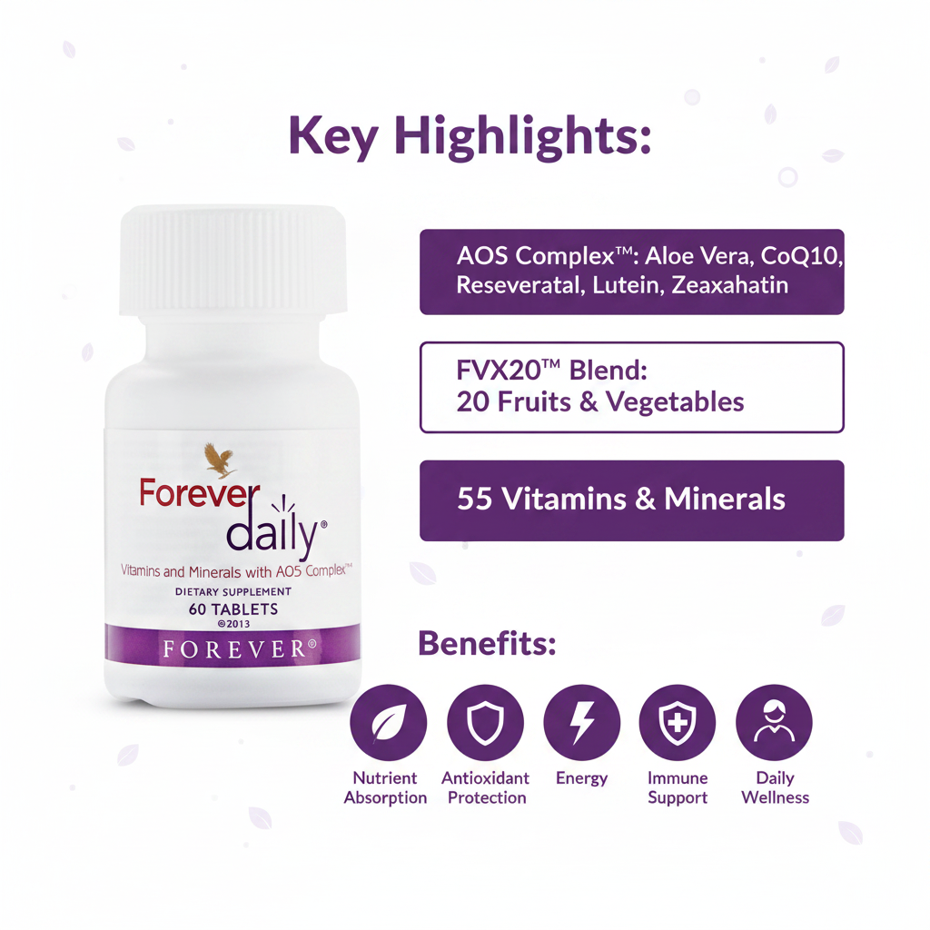 AOS Complex & FVX20 blend