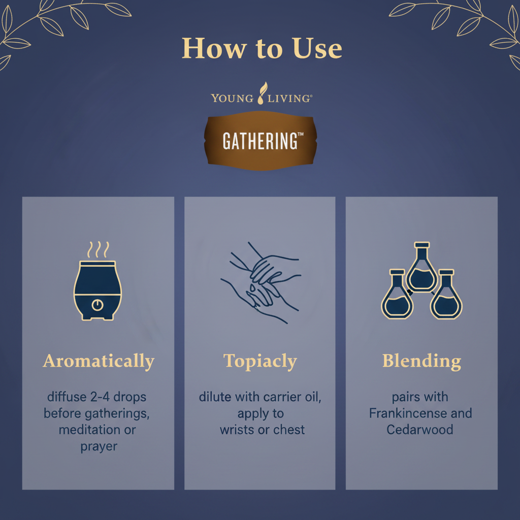 Gathering Infographic 2
