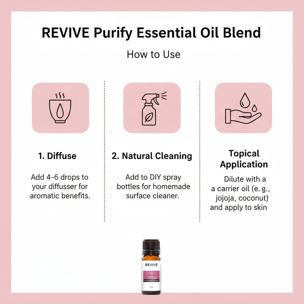How to use infographic for Revive Purify essential oil blend