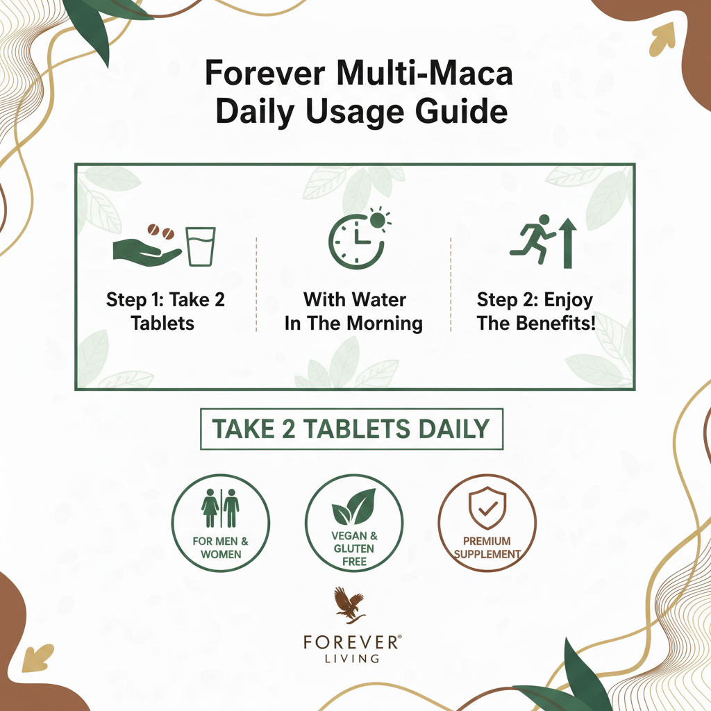 Forever Multi-Maca how to use infographic