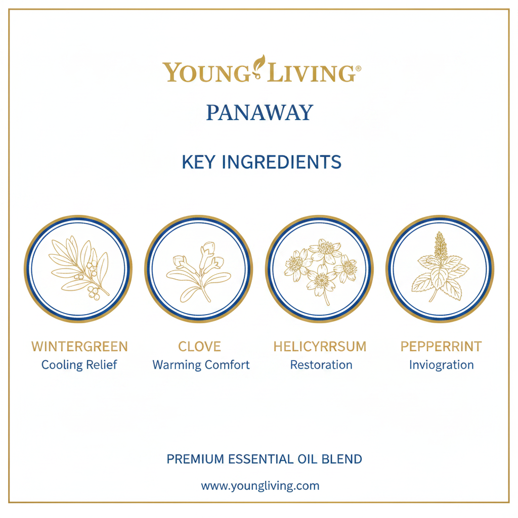 PanAway essential oil key ingredients infographic