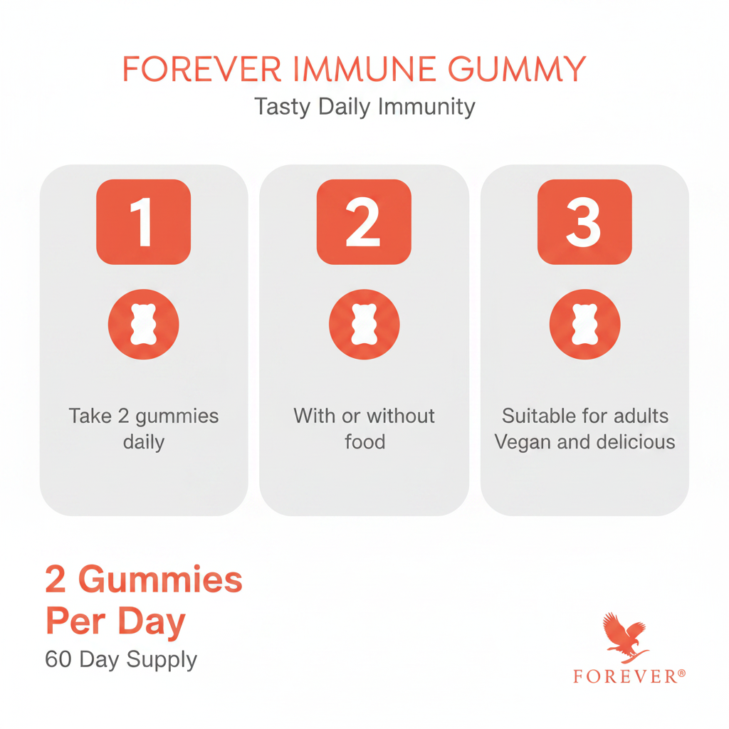 Forever Immune Gummy how to use infographic