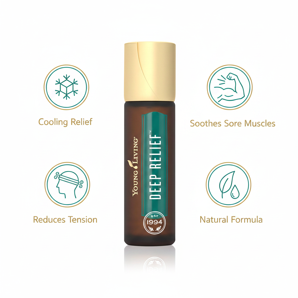 Key benefits infographic for Deep Relief Roll-On