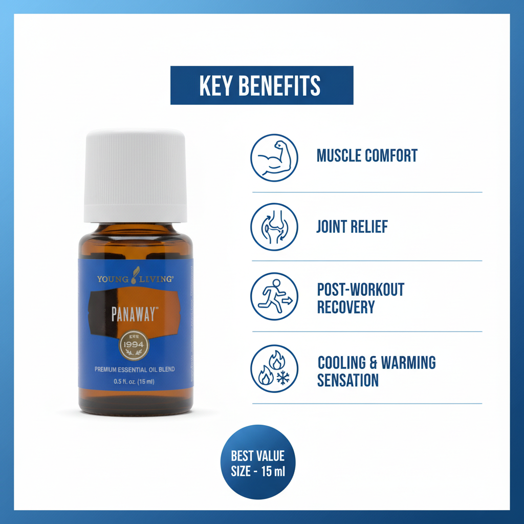 PanAway 15ml key benefits infographic