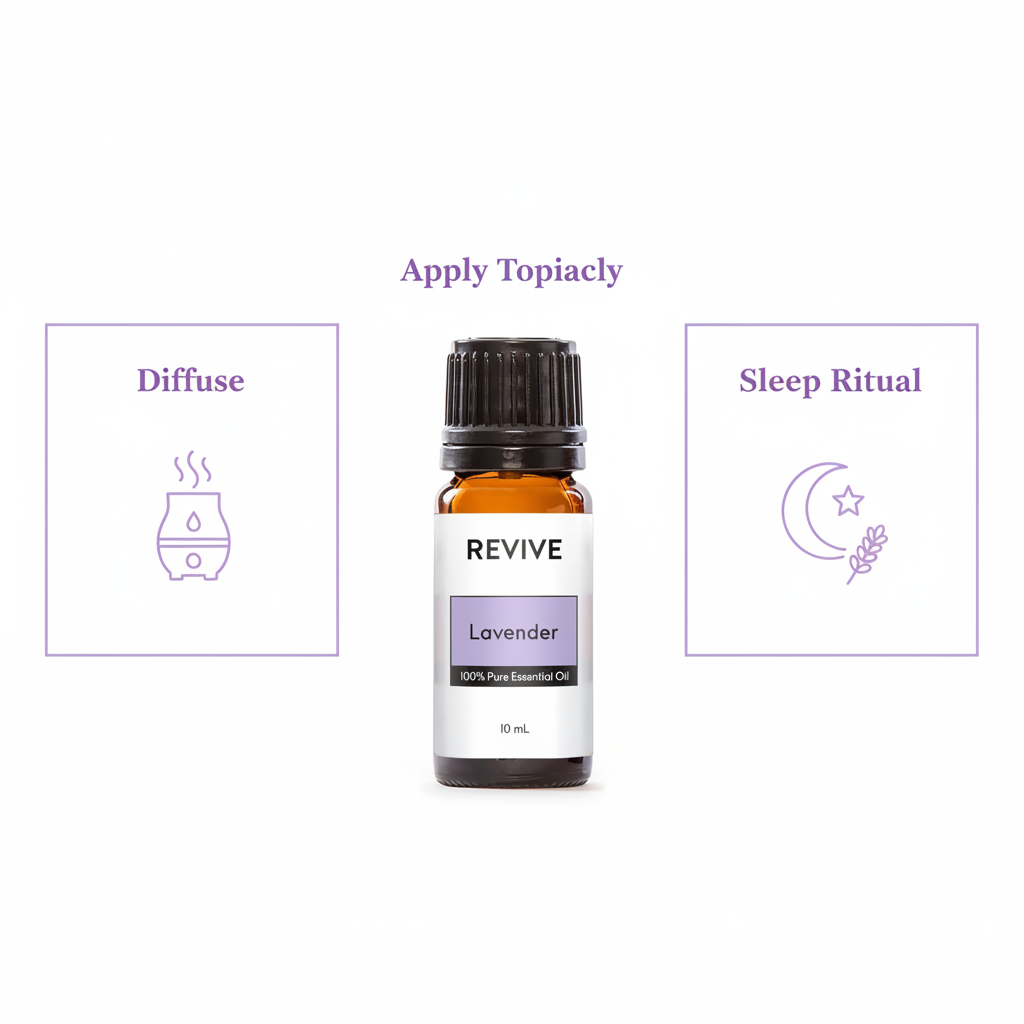 REVIVE Lavender Essential Oil 3 ways to use infographic