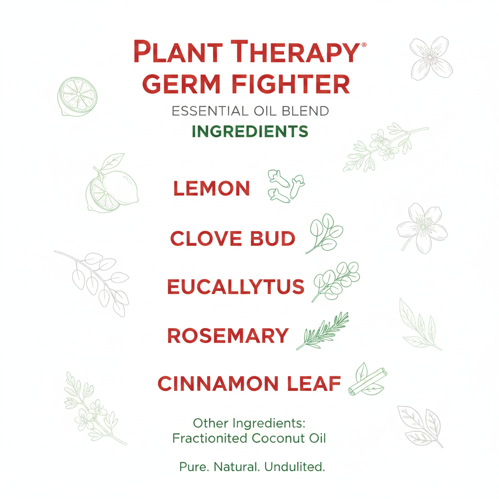 Plant Therapy Germ Fighter ingredients infographic