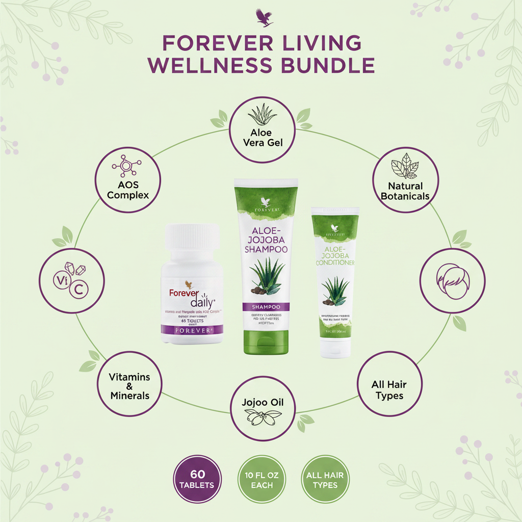 Forever Living hair and wellness bundle ingredients infographic