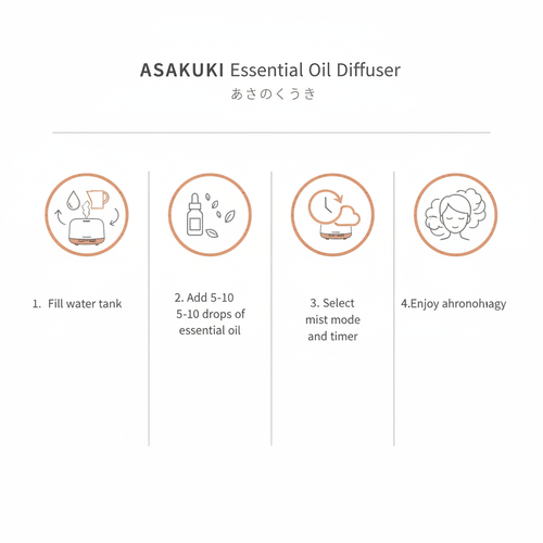 ASAKUKI diffuser how to use infographic