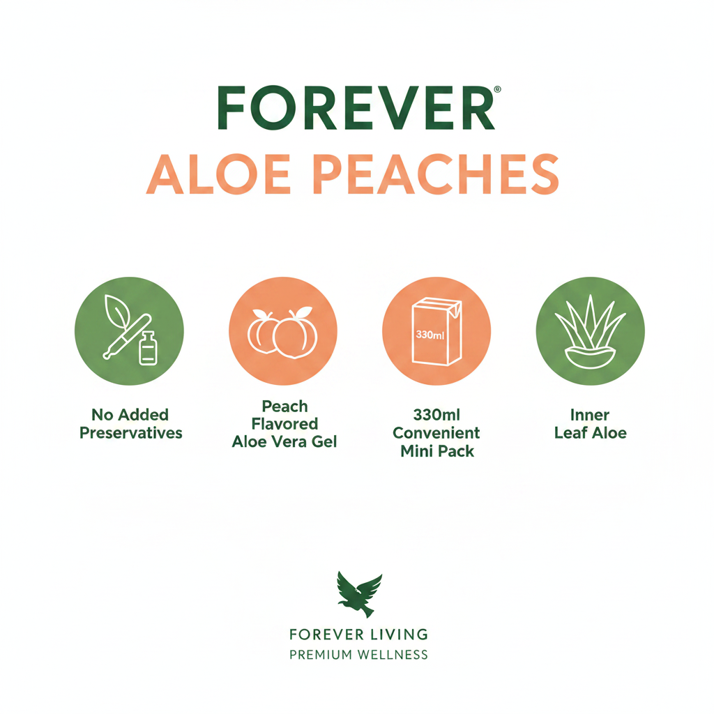 Forever Aloe Peaches key benefits infographic - no preservatives, 330ml mini pack