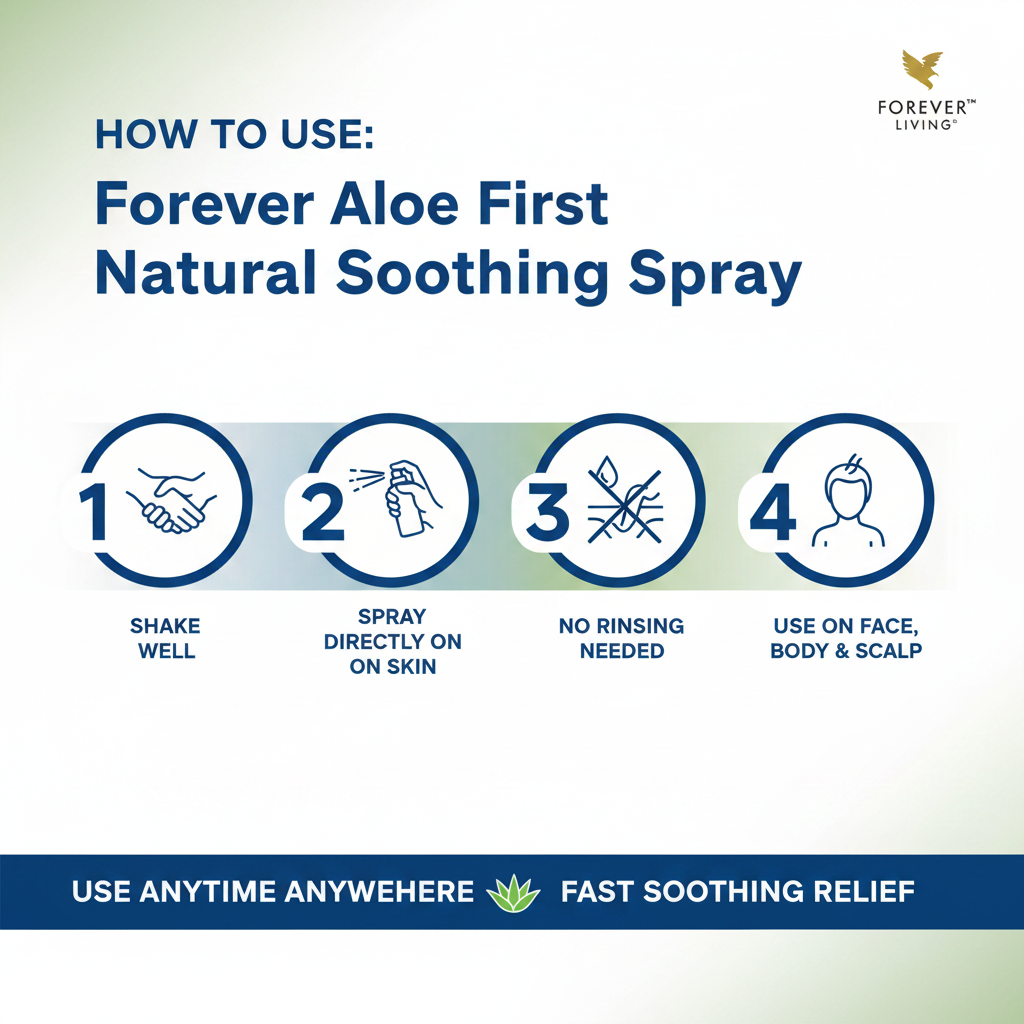 Forever Aloe First Spray how to use infographic