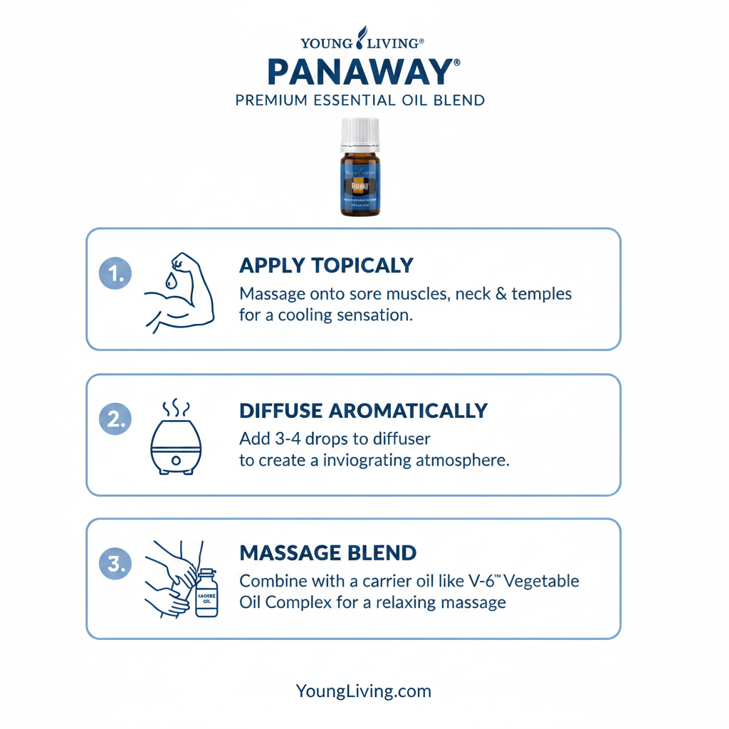 PanAway essential oil how to use infographic