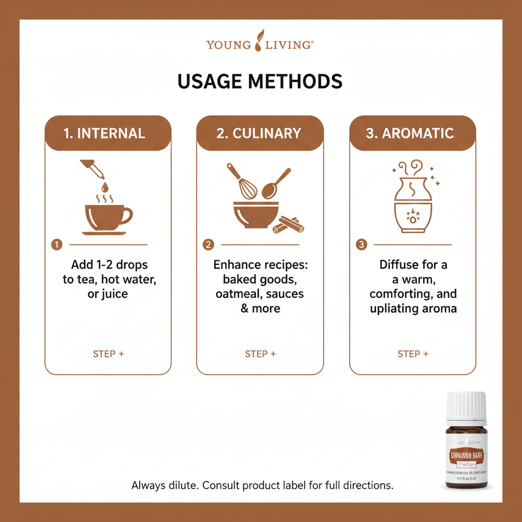 Cinnamon Bark Vitality how to use infographic
