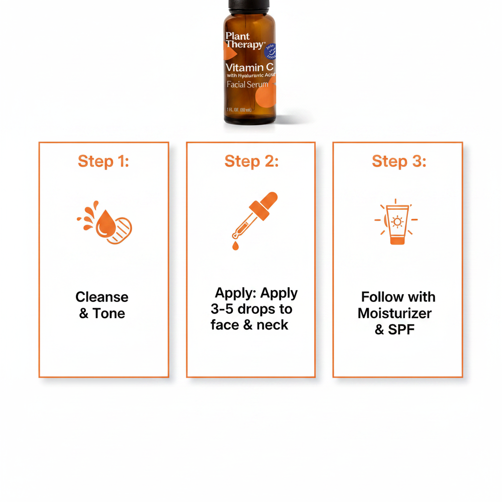 Plant Therapy Vitamin C Serum how to use infographic - 3 step application guide
