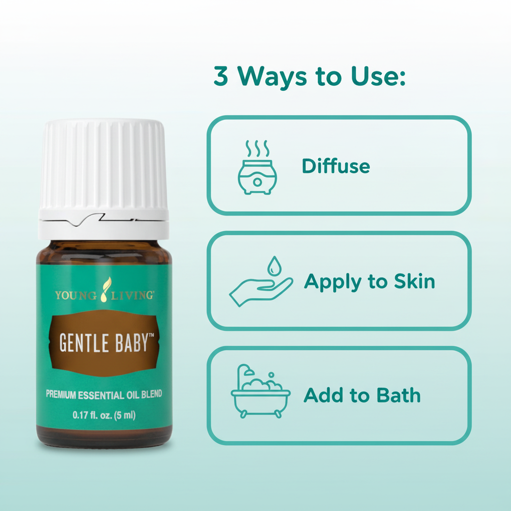 Gentle Baby 5ml - How to Use Infographic