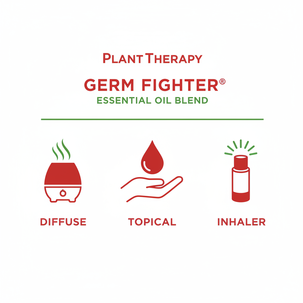 Plant Therapy Germ Fighter how to use infographic