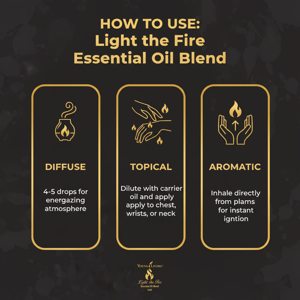 Light the Fire Essential Oil how to use infographic