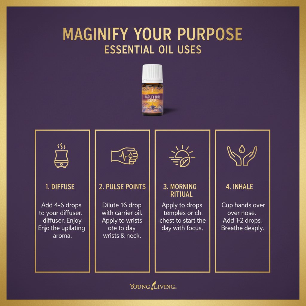 Young Living Magnify Your Purpose Essential Oil how to use infographic
