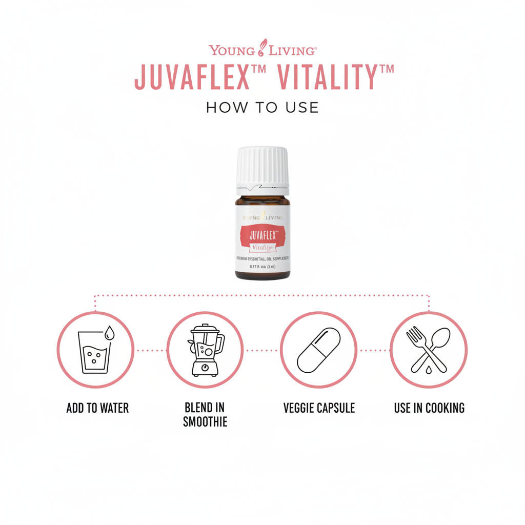 JuvaFlex Vitality how to use infographic