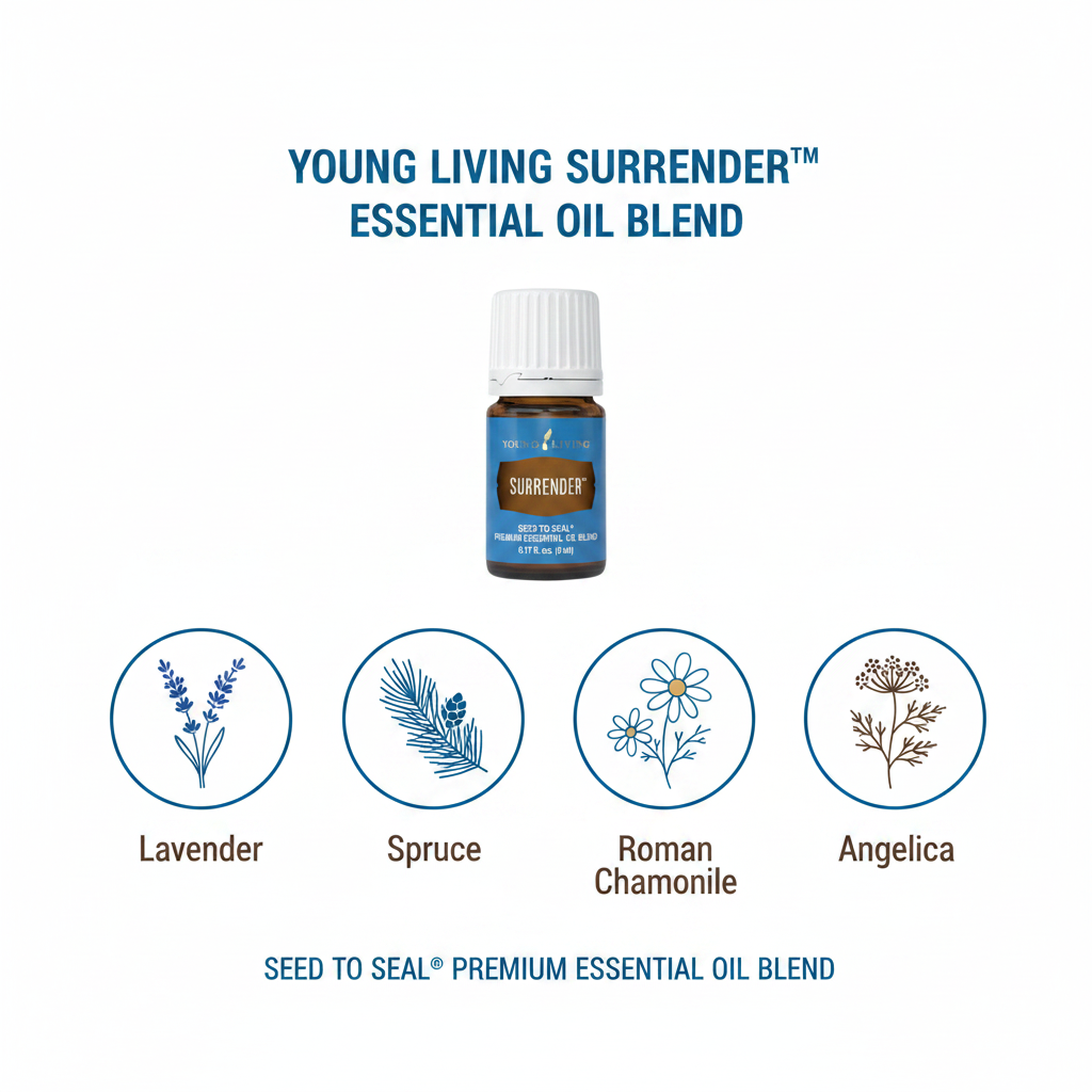 Surrender essential oil key ingredients infographic
