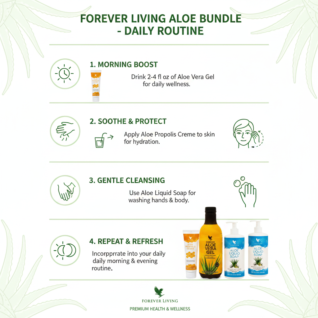 Forever Living Aloe Bundle how to use infographic