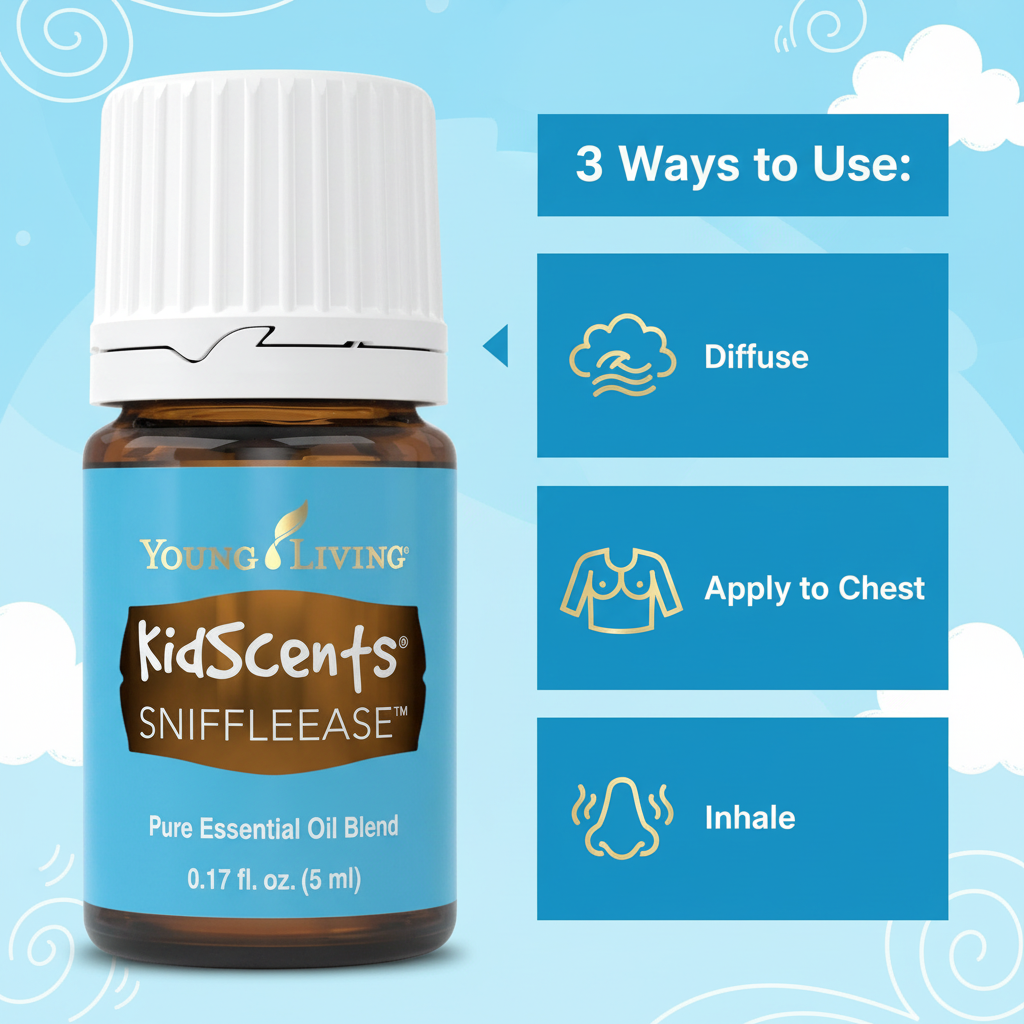 Sniffleease - How to Use Infographic