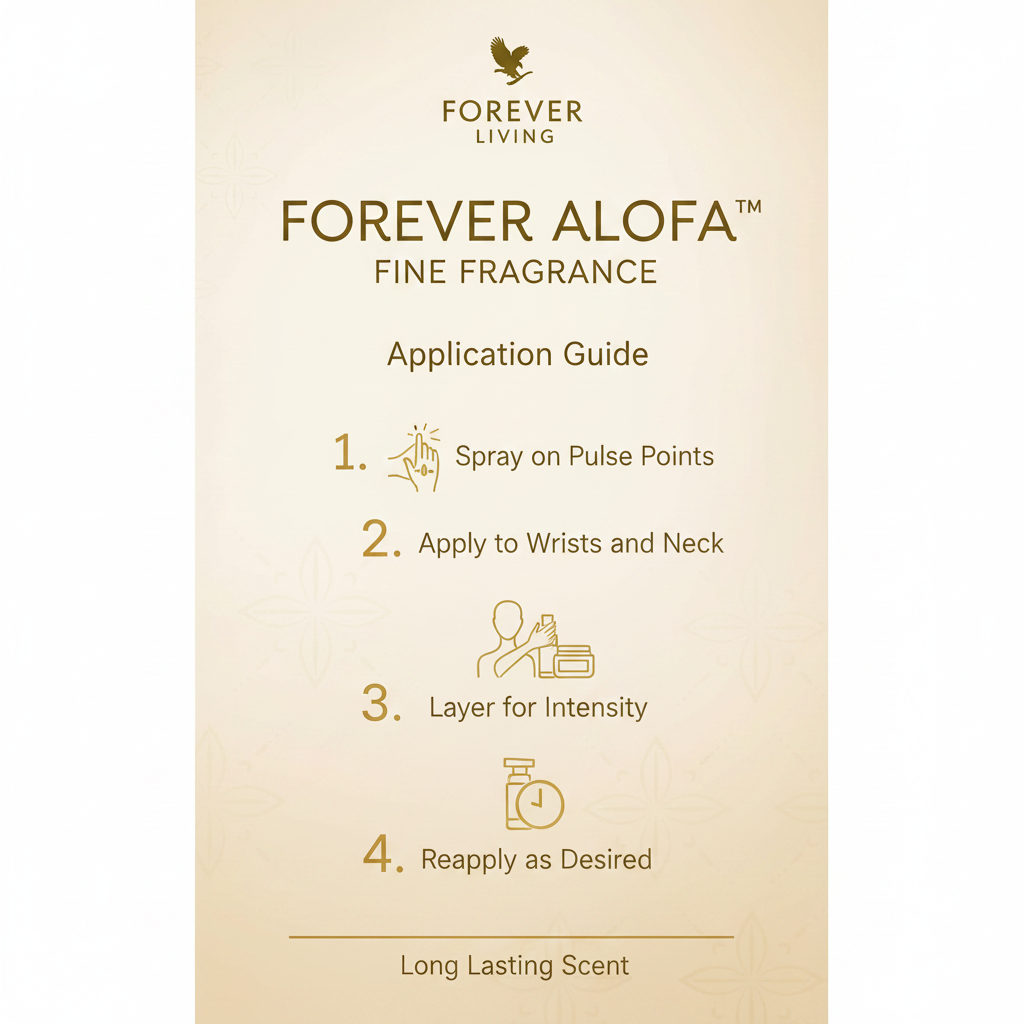 Forever Alofa Fine Fragrance how to use infographic