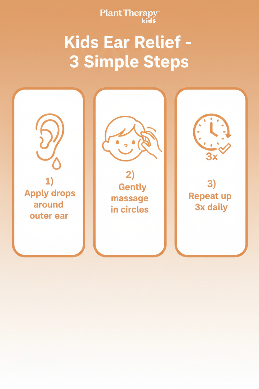 How to use Kids Ear Relief infographic