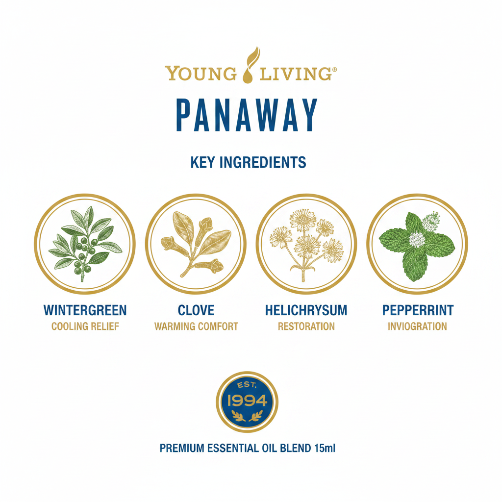 PanAway 15ml key ingredients infographic with Est 1994 badge