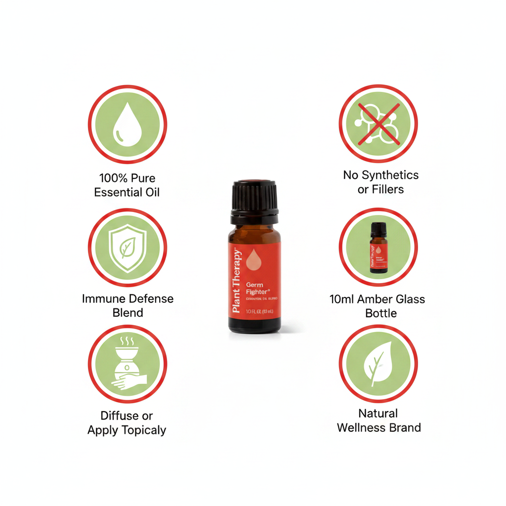 Plant Therapy Germ Fighter key benefits infographic