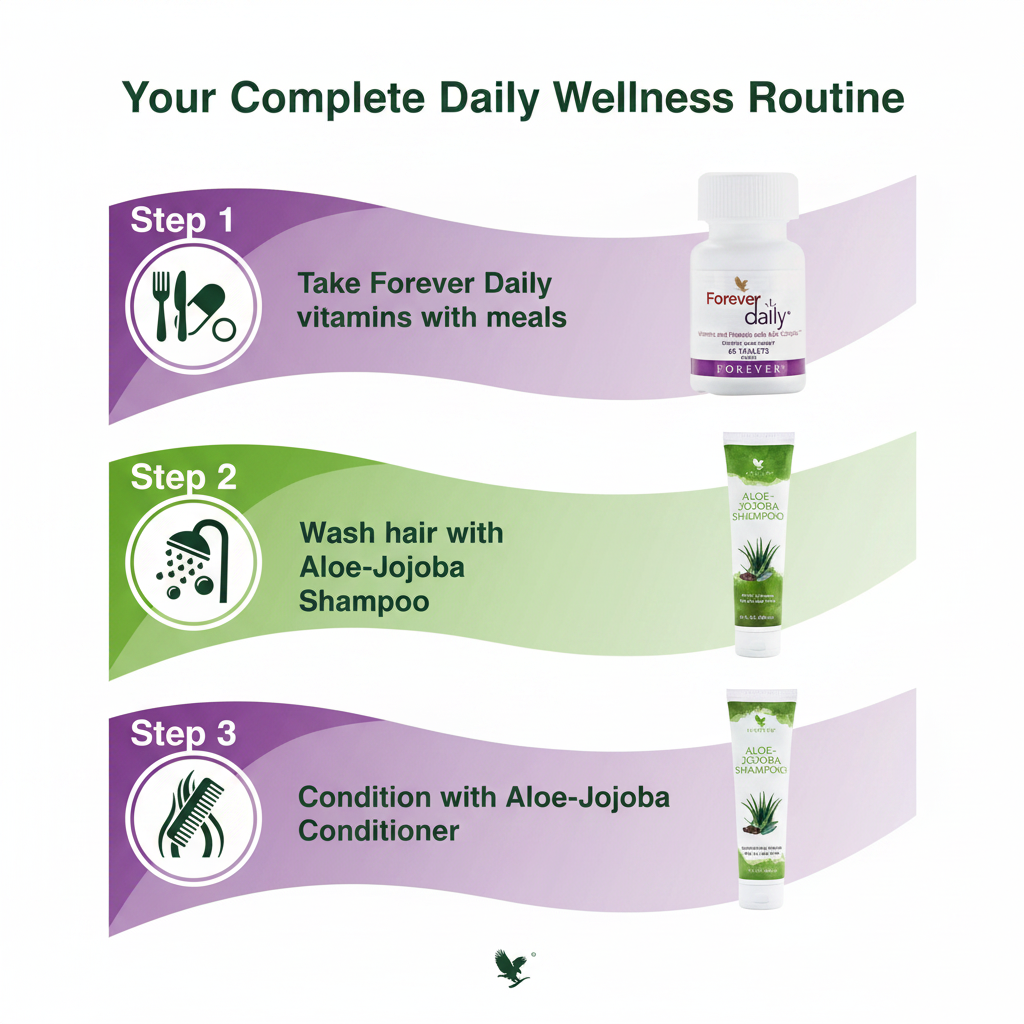 Forever Living hair and wellness bundle how to use infographic