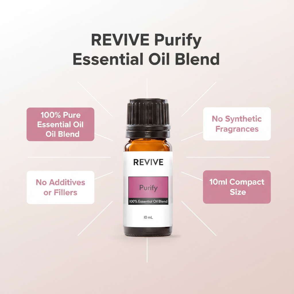 What's inside infographic for Revive Purify essential oil blend