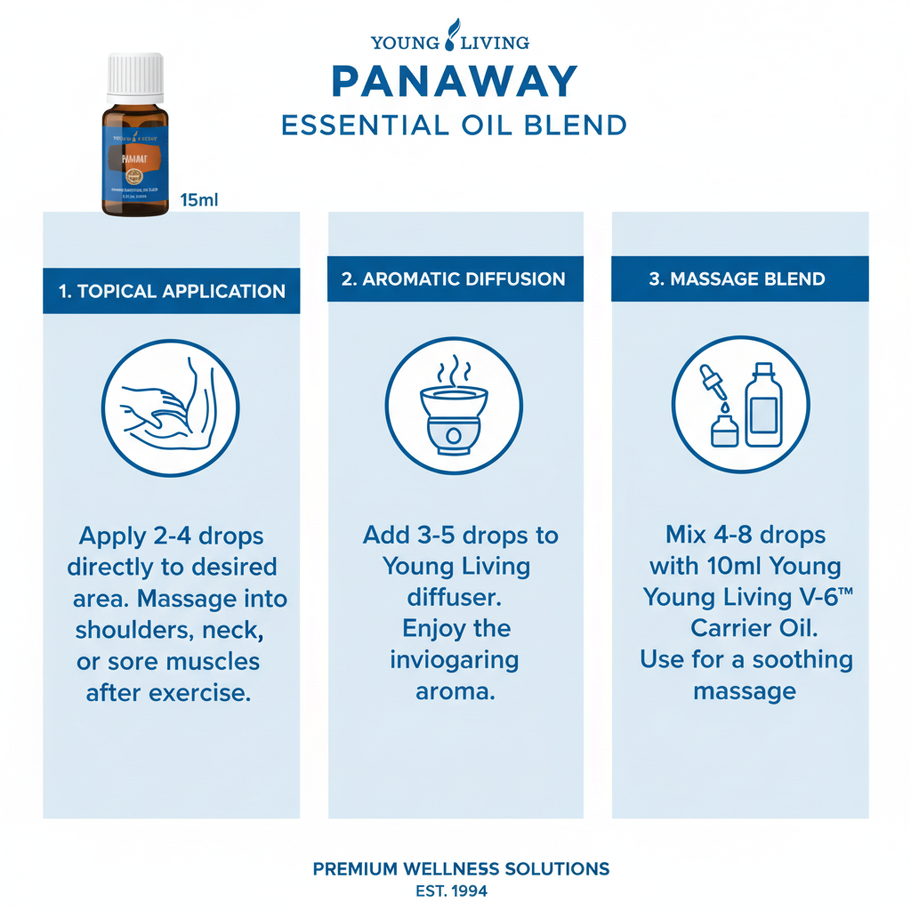 PanAway 15ml how to use infographic