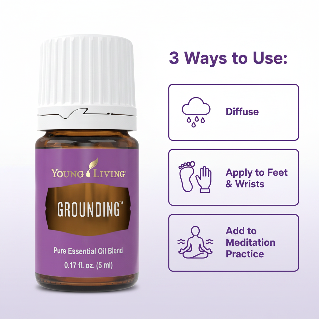 Grounding - How to Use Infographic