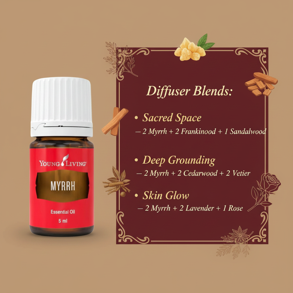 Myrrh diffuser blends infographic - Sacred Space, Deep Grounding, Skin Glow blends