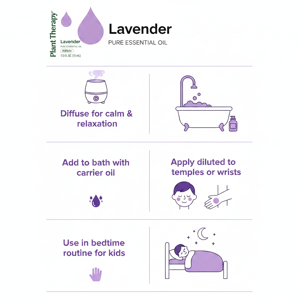 How-to-use infographic — 4 ways to use Lavender Essential Oil