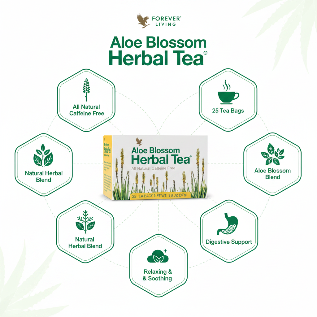 Forever Aloe Blossom Herbal Tea benefits infographic