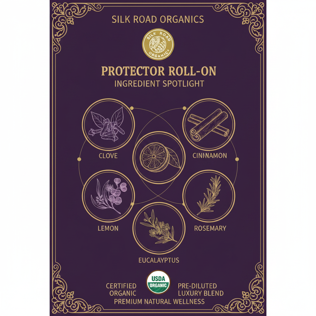 Protector roll-on blend ingredients infographic