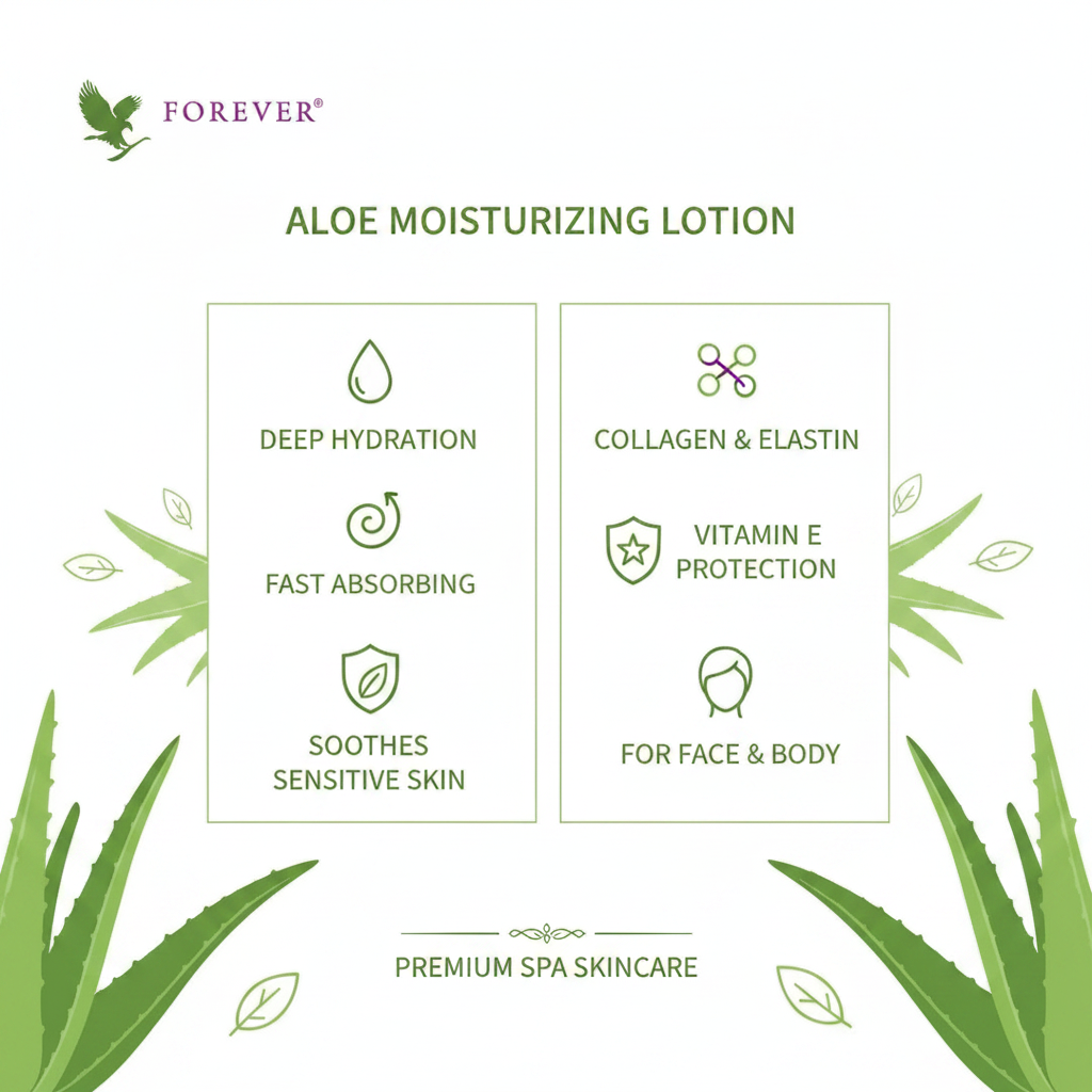 Forever Aloe Moisturizing Lotion benefits infographic