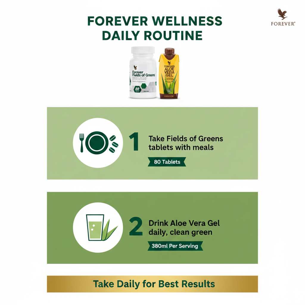 Forever Fields of Greens and Aloe Vera Gel how to use infographic