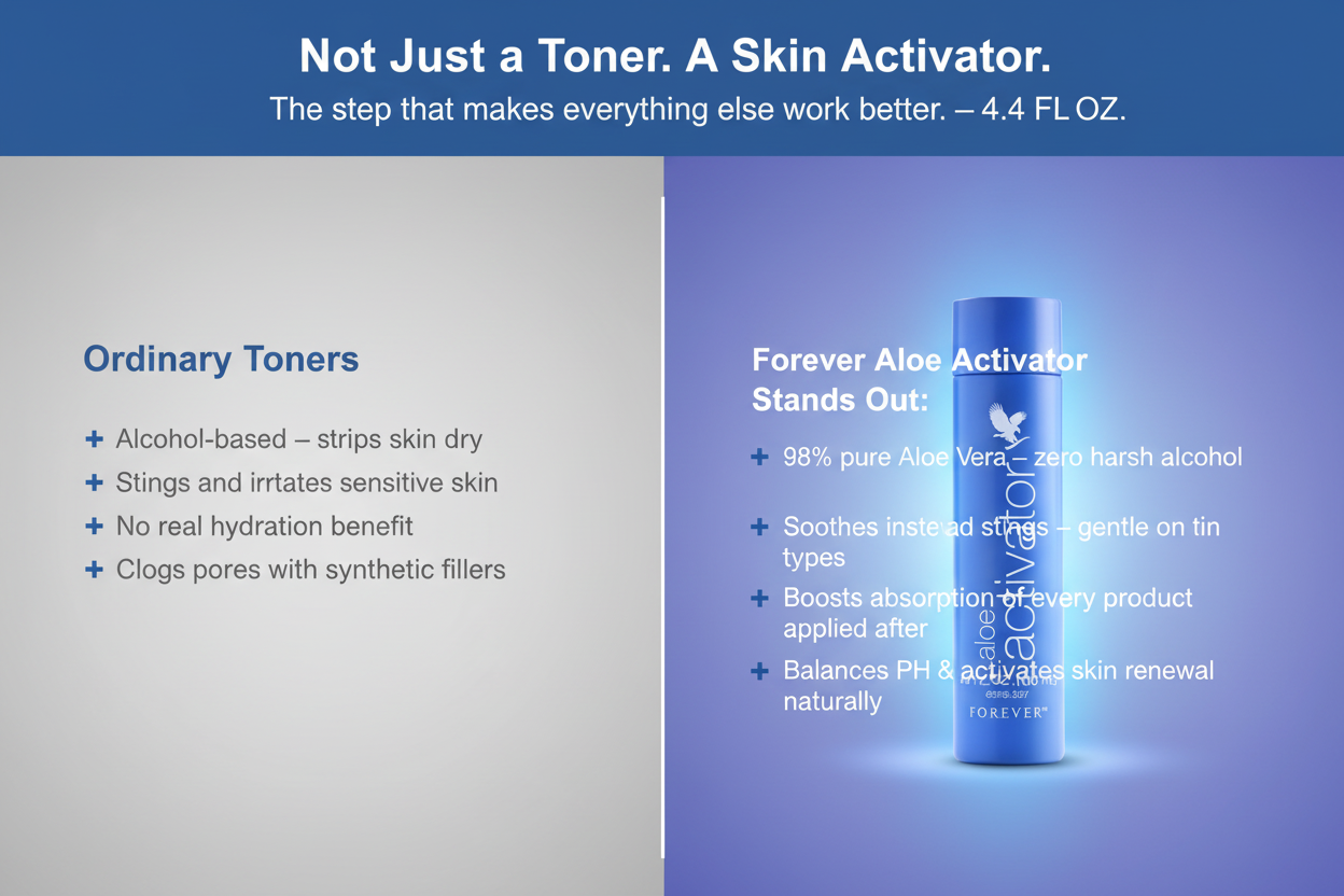 Aloe Activator - Comparison Banner