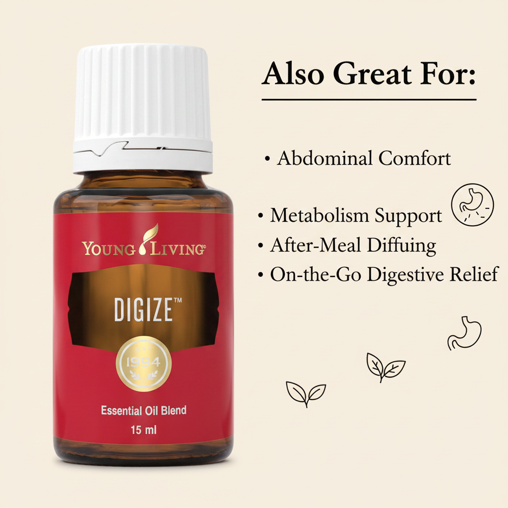 DiGize infographic - Also Great For Abdominal Comfort, Metabolism Support, After-Meal Diffusing, On-the-Go Relief