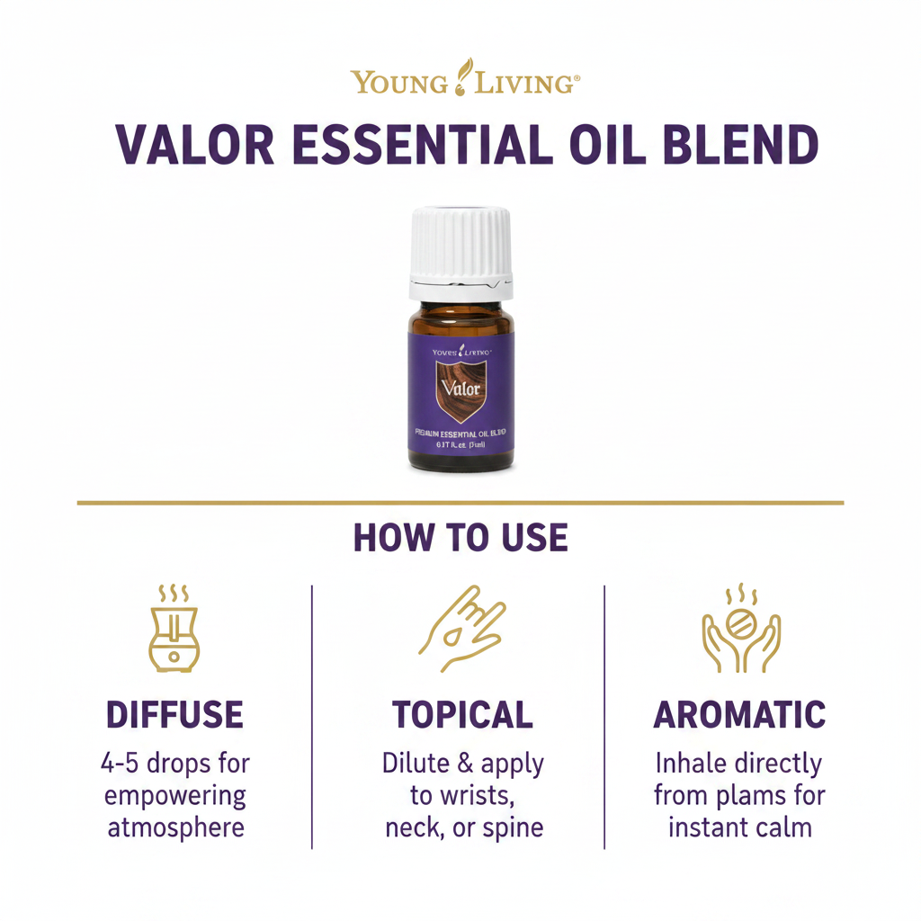 Valor Essential Oil how to use infographic