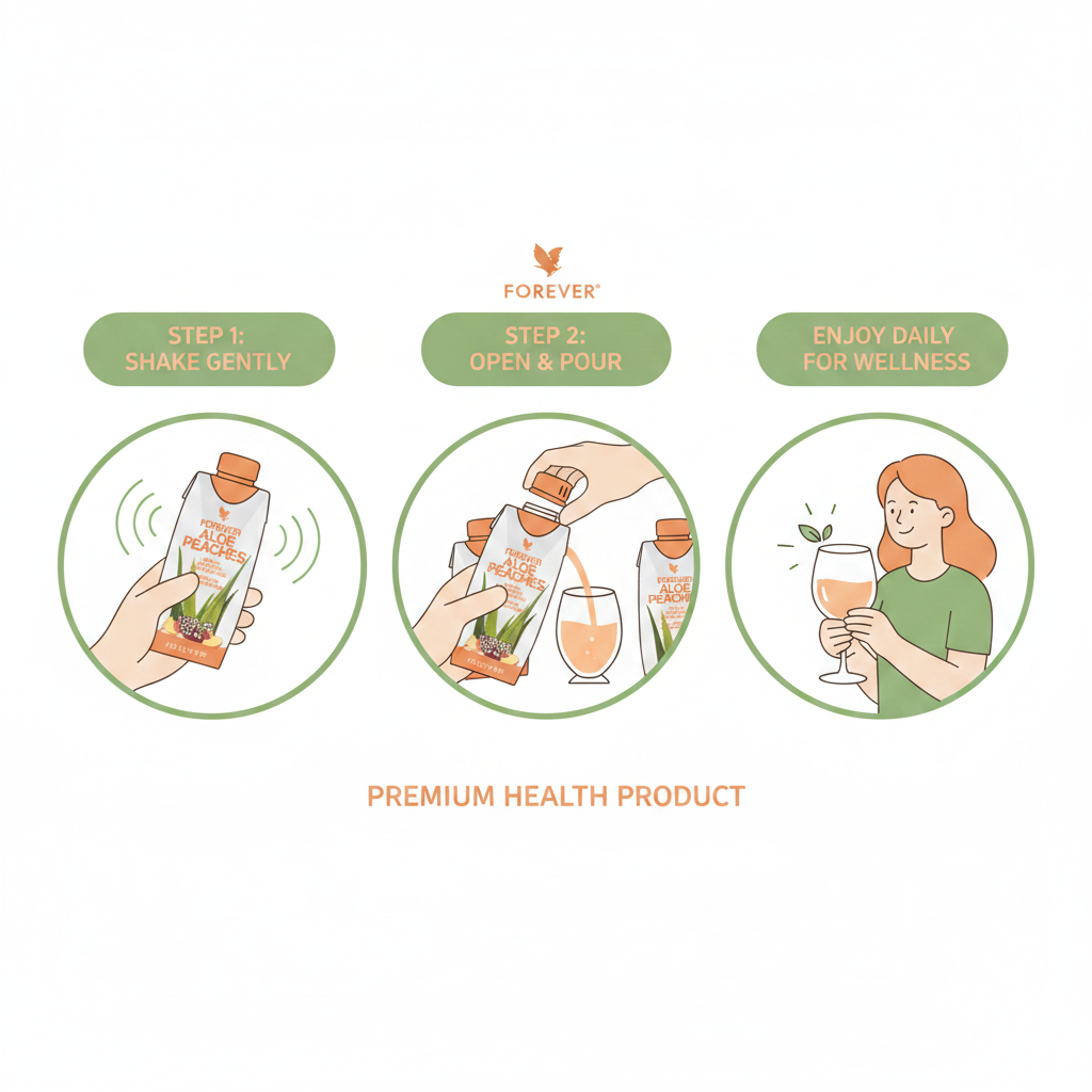 Forever Aloe Peaches how to use 3-step infographic