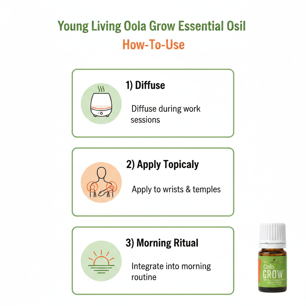 Young Living Oola Grow essential oil how to use infographic showing diffuse, topical and morning ritual methods