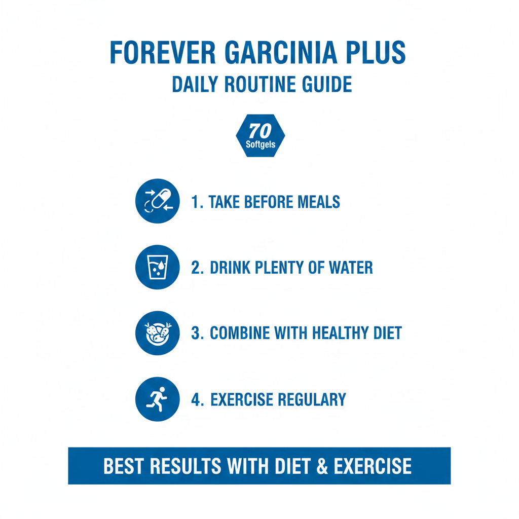 Forever Garcinia Plus how to use infographic