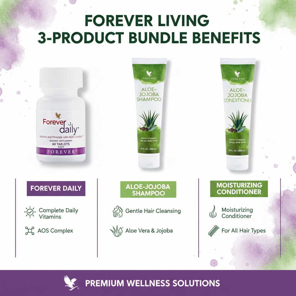 Forever Living hair and wellness bundle benefits infographic