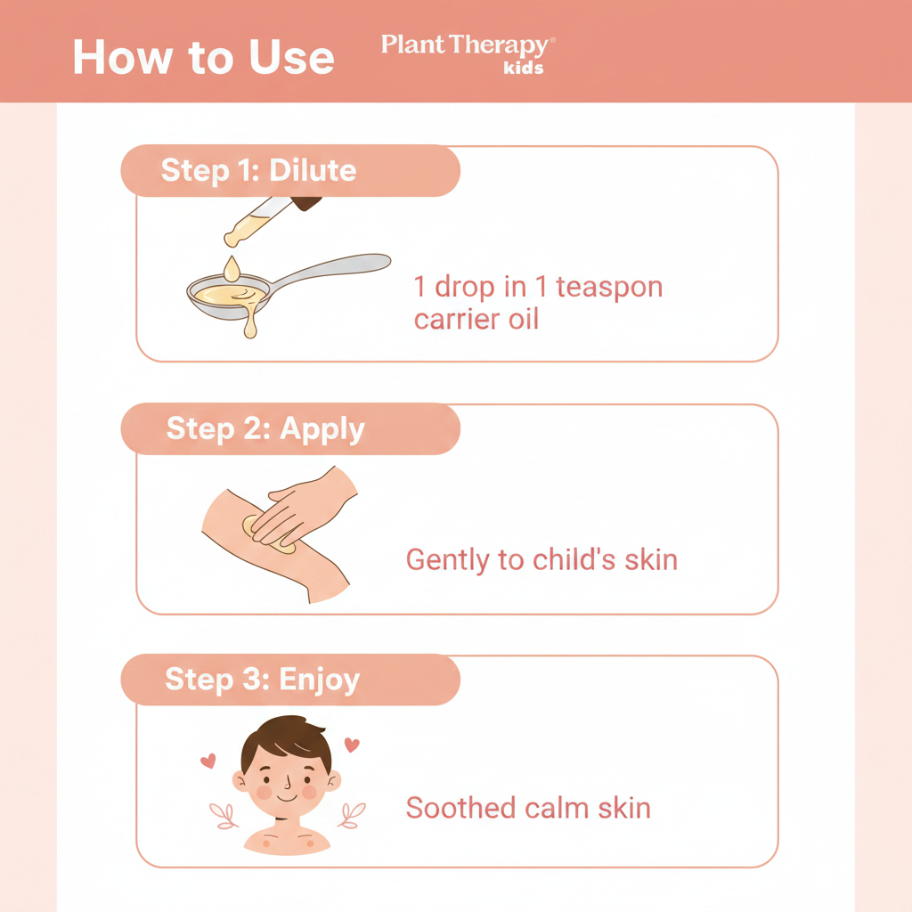 Plant Therapy Kids Skin Soother how to use infographic