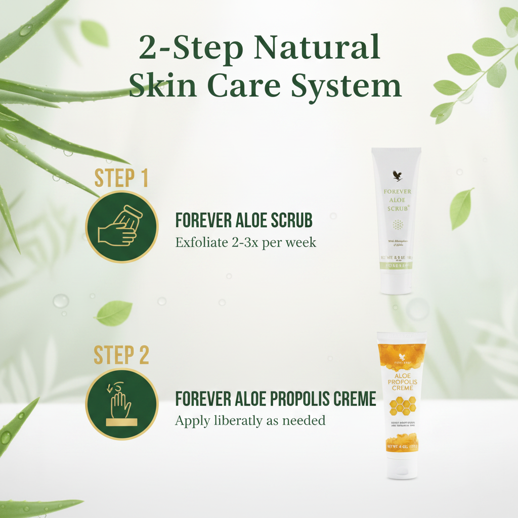 Forever Natural Fungus Kit 2-step how to use infographic