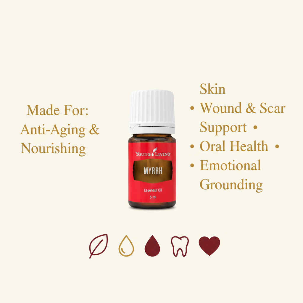 Myrrh infographic - Made For Skin Anti-Aging, Wound Support, Oral Health, Emotional Grounding