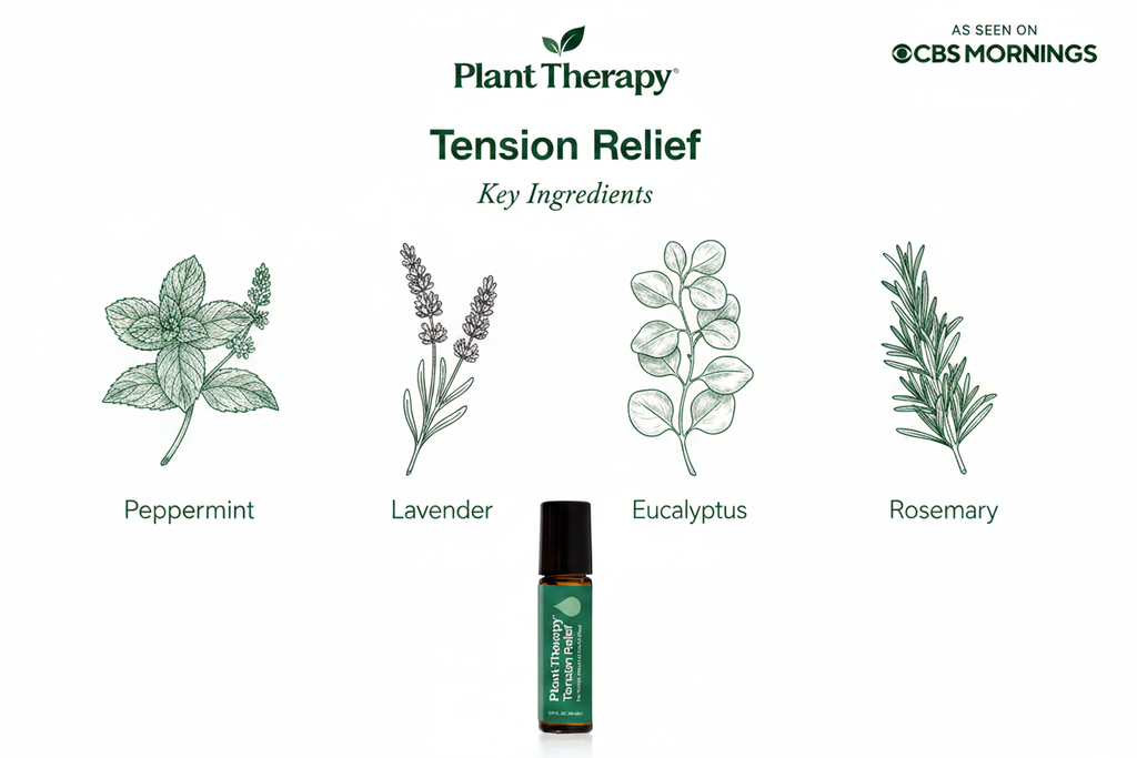 Plant Therapy Tension Relief key ingredients infographic